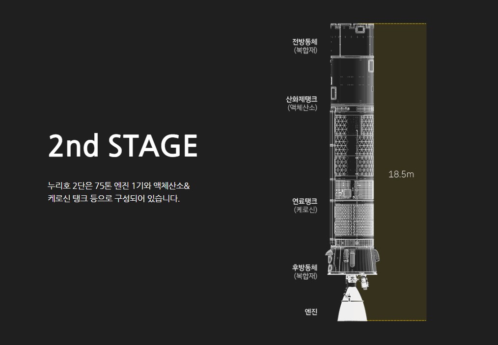 누리호 3차 발사체 2단 이미지
