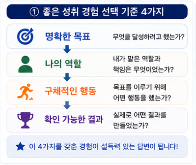 좋은 성취 경험 선택 기준 4가지