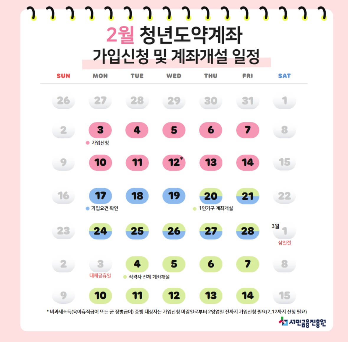 2025 청년도약계좌