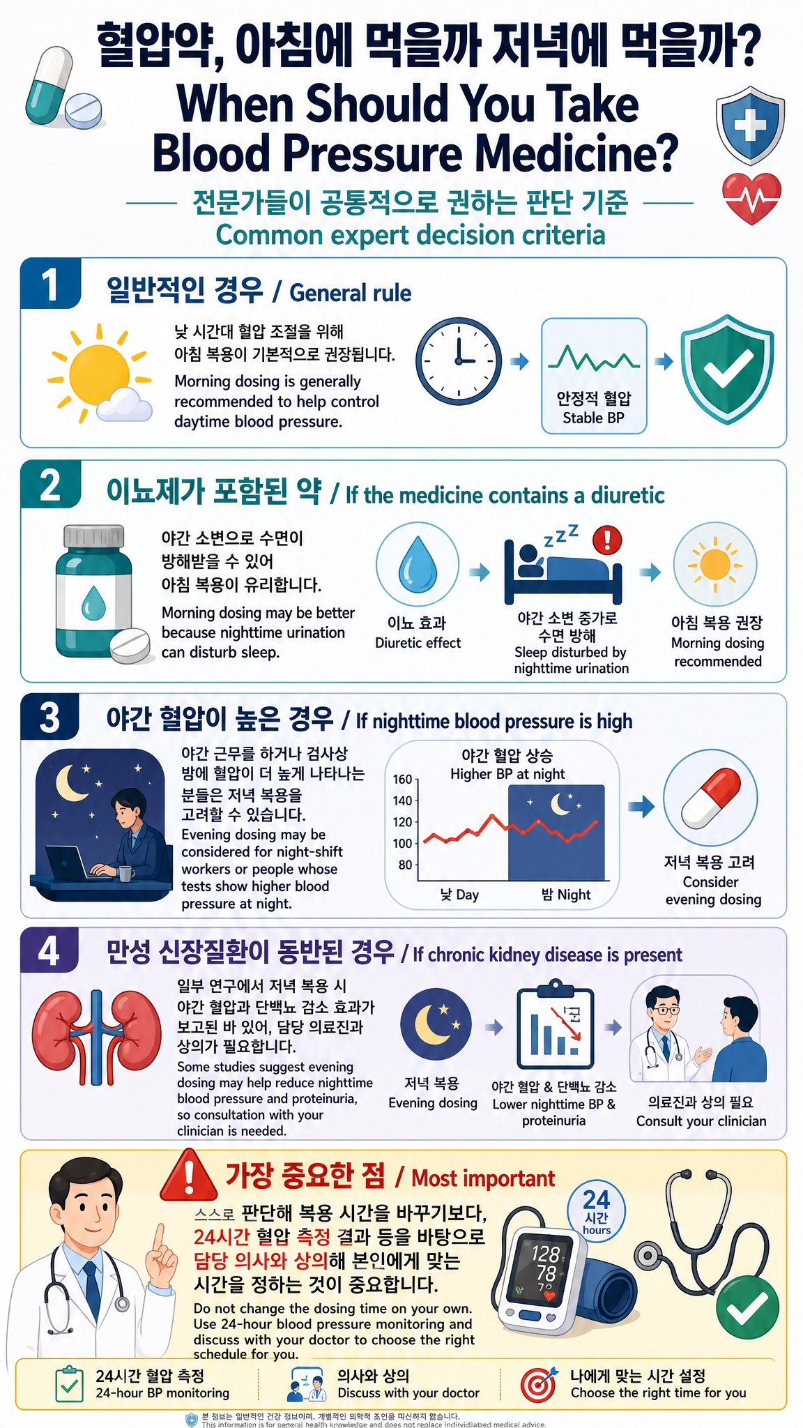 혈압약, 아침에 먹을까 저녁에 먹을까?