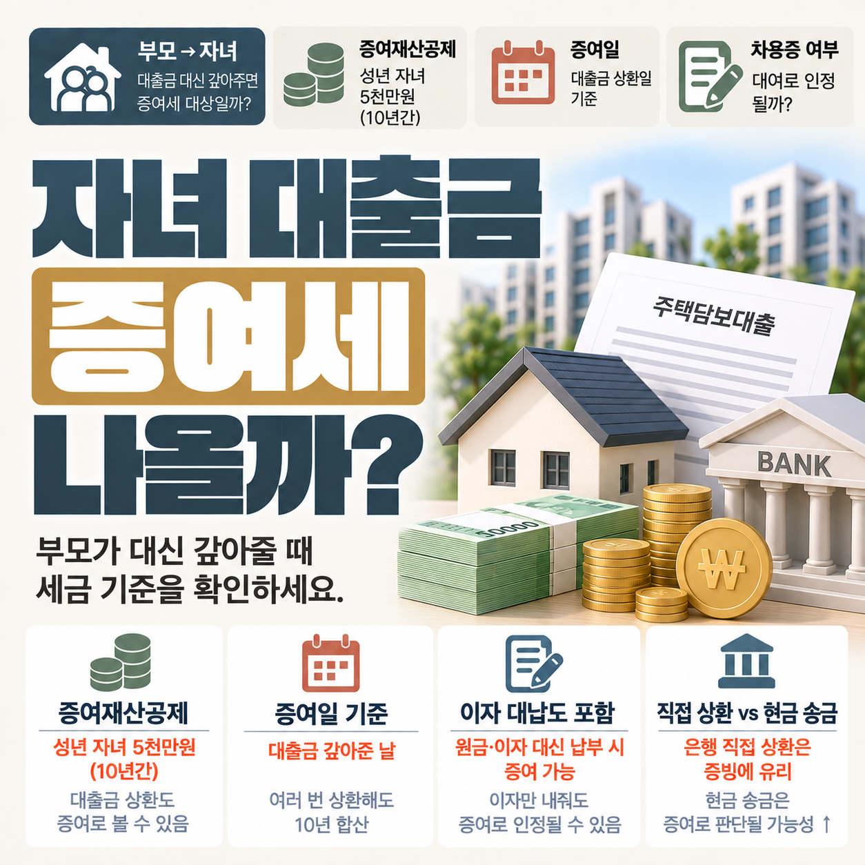 부모가 자녀 명의 대출금을 대신 갚아줄 때 증여세 판단 기준을 설명하는 이미지