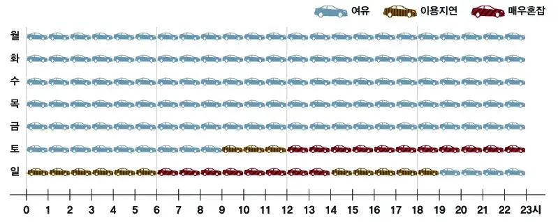 평택지제역-주차장-혼잡한-시간