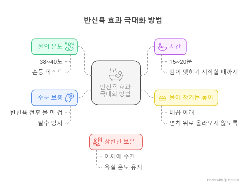 반신욕 방법