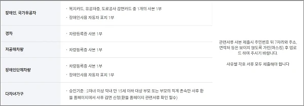 사후감면-사유-서류