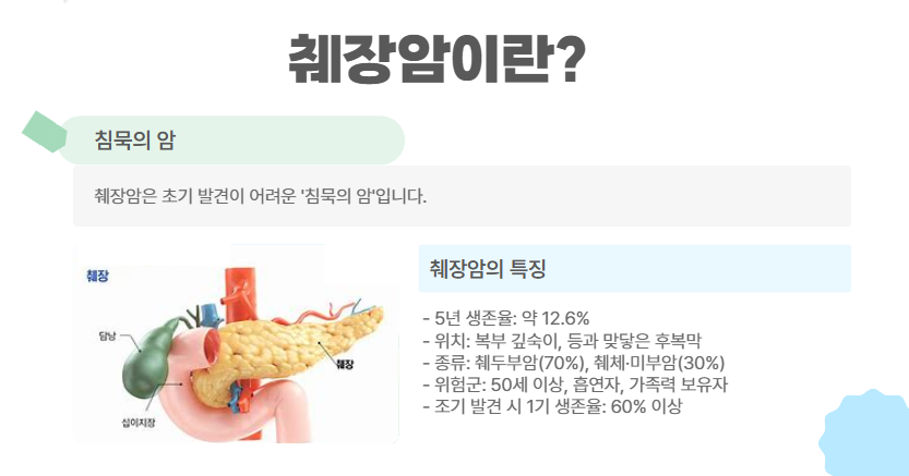 췌장암이란?
