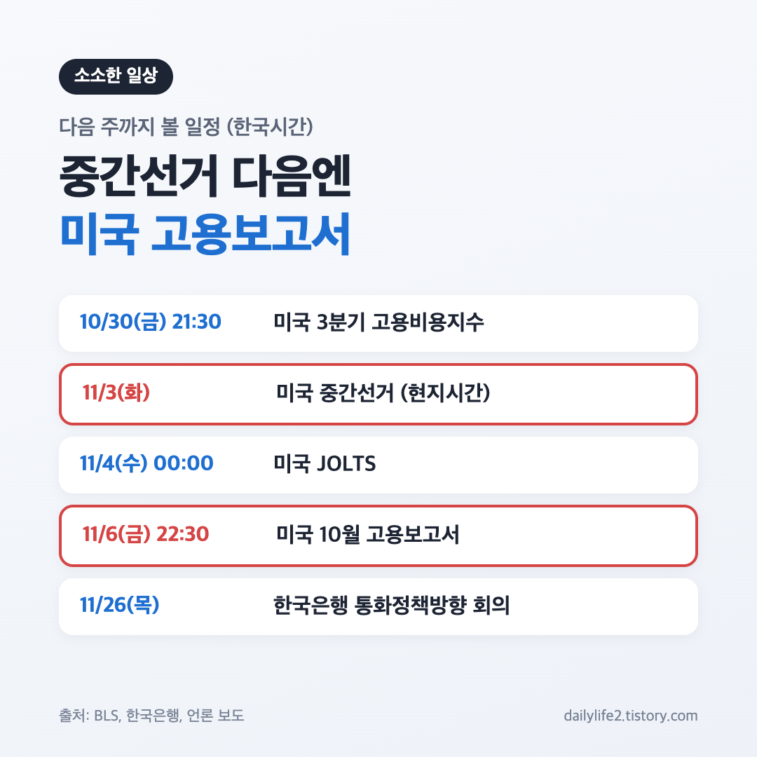 10월 30일 코스피 마감 이후 미국 중간선거와 고용보고서 일정