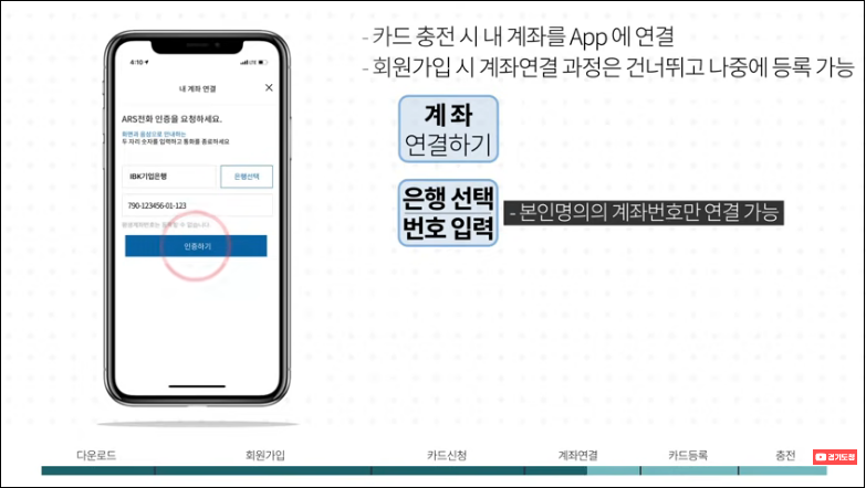 경기지역화폐-모바일앱-신청방법-상세-안내-5%할인혜택