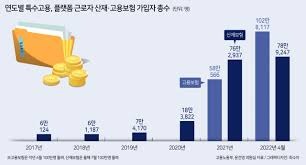 고용보험료 계산법