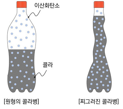 남은 콜라를 맛있게 보관하는 꿀팁 5가지