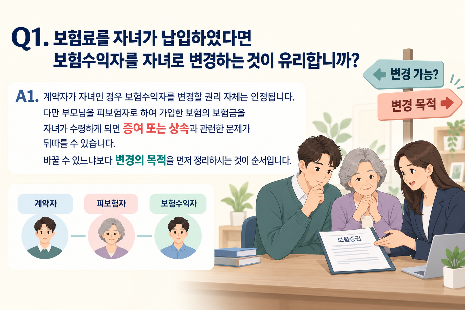 Q1. 보험료를 자녀가 납입하였다면 보험수익자를 자녀로 변경하는 것이 유리합니까?