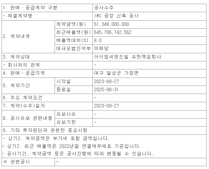 화성산업, IMC 공장 신축 공사 ㅣ 태영건설, 대전 유천1구역 지역주택조합 사업 수주