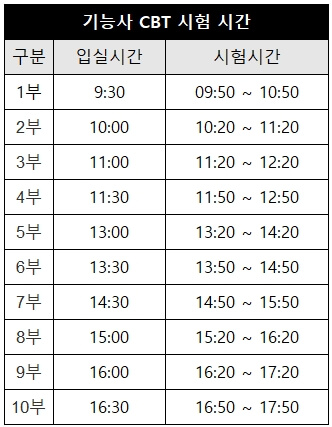 기능사 CBT 시험 시간