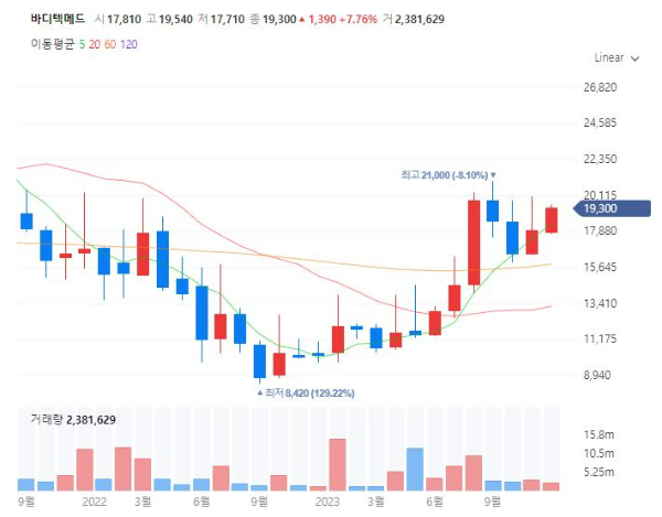 마약중독치료관련주대장주수혜주TOP5_바디텍메드