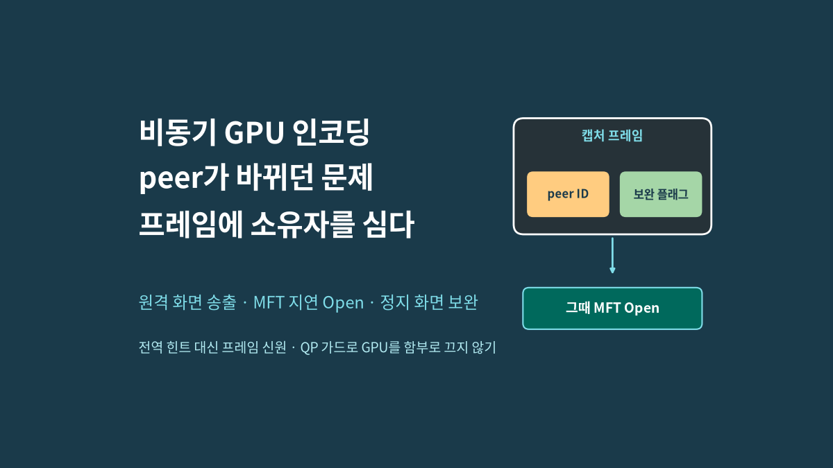 비동기 GPU 인코더 시작 시 전역 peer 힌트 대신 프레임에 소유자를 심어 MFT를 연다는 문구와 정지 화면 화질 보완·QP 가드 흐름을 담은 대표 이미지