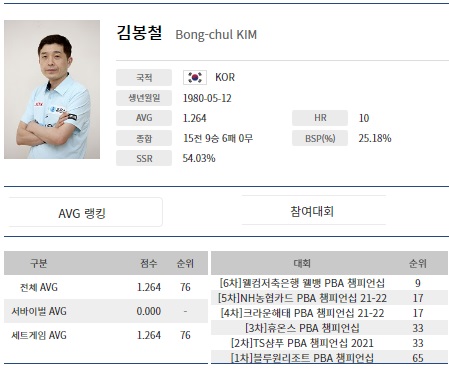 프로당구선수 김봉철 프로필 나이