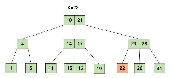 Case 1-3 (1)