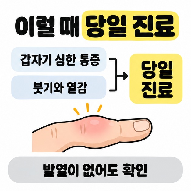 갑자기 심한 통증과 붓기 및 열감이 있으면 당일 진료를 받고 발열이 없어도 확인하도록 안내한 손가락 그림