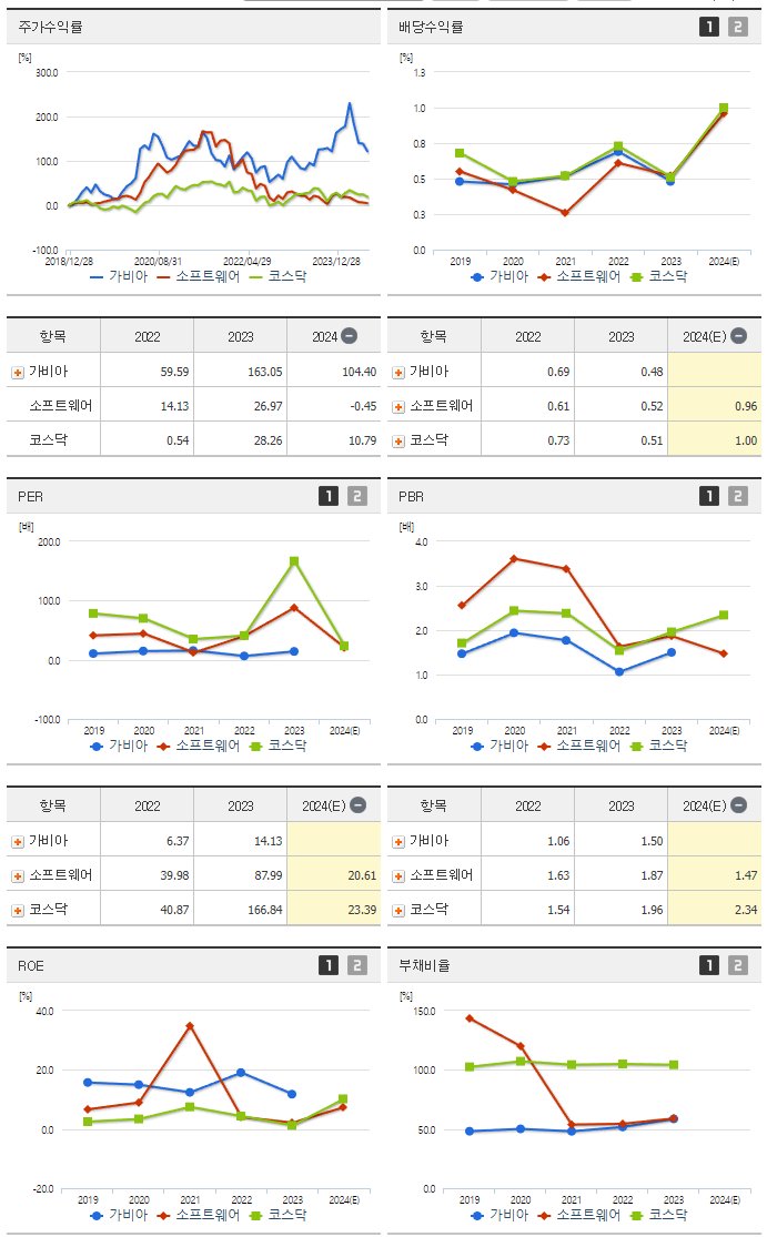 가비아_섹터분석