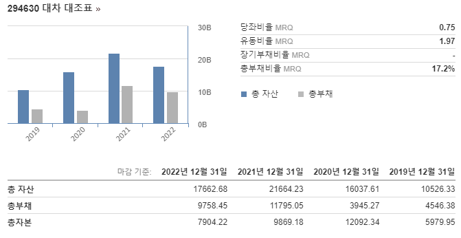 재무재표