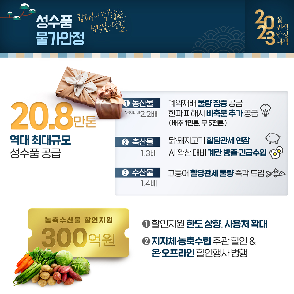 2023년 설연휴 지원혜택