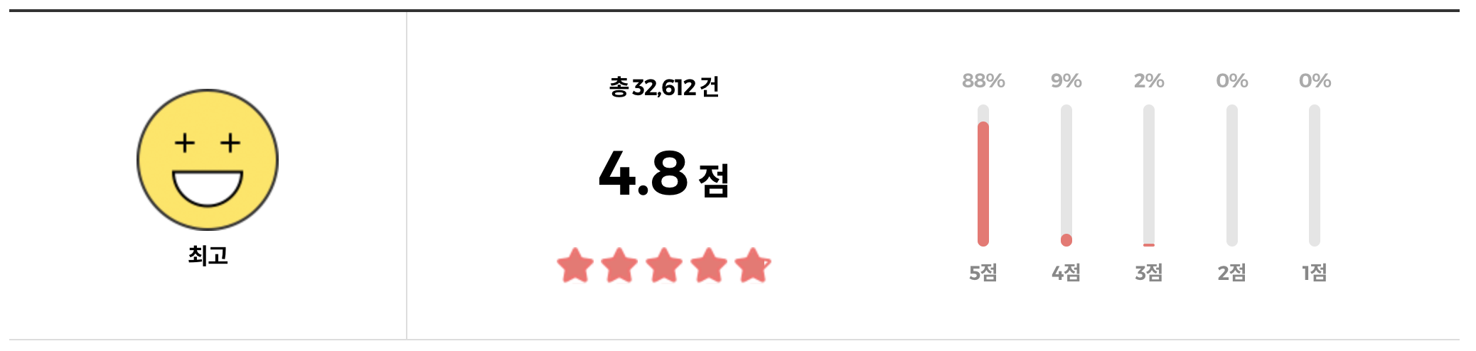 스킨푸드 캐롯 카로틴 카밍 워터 토너패드 리뷰