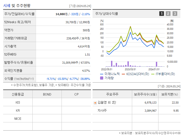 미래나노텍_기업개요