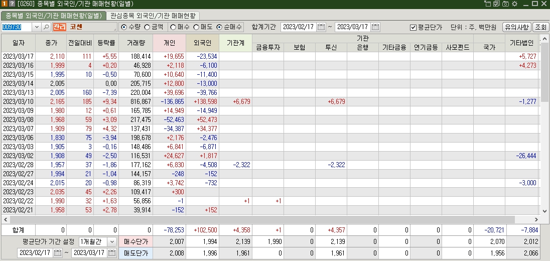 코센 관리종목