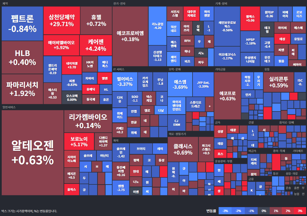 코스닥등락률