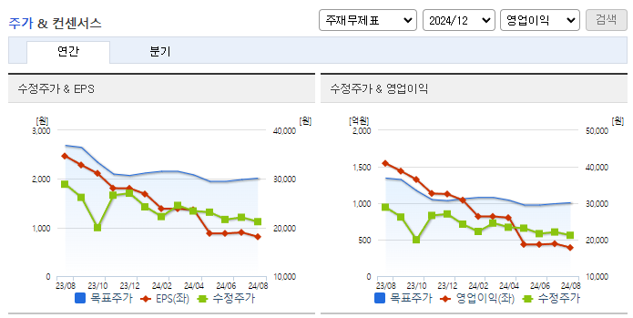 대덕전자_컨센서스