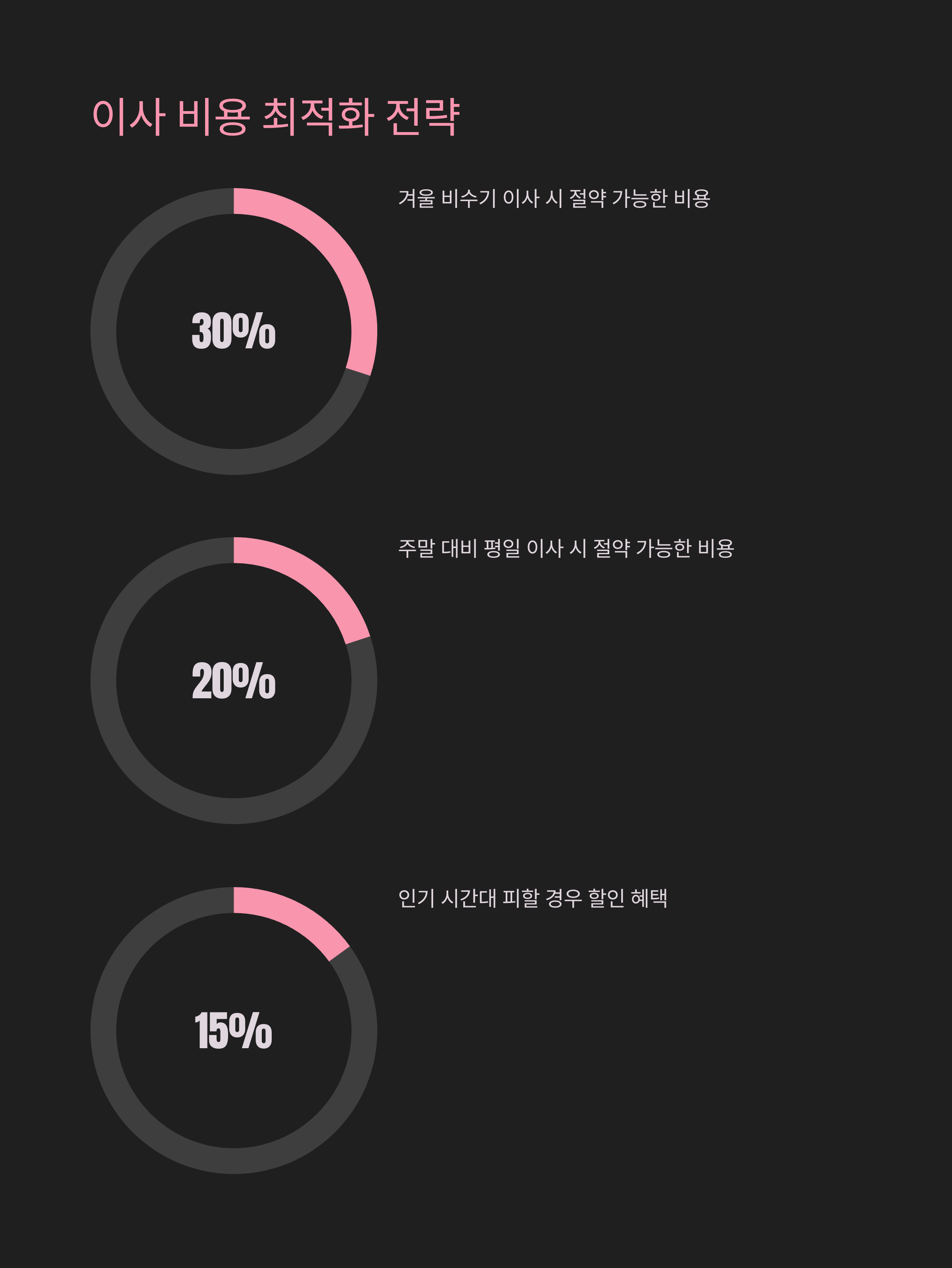 동탄 이삿짐센터 이사비용 절약