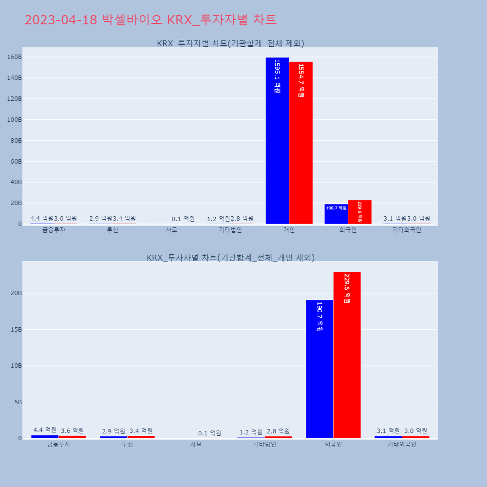 박셀바이오_KRX_투자자별_차트