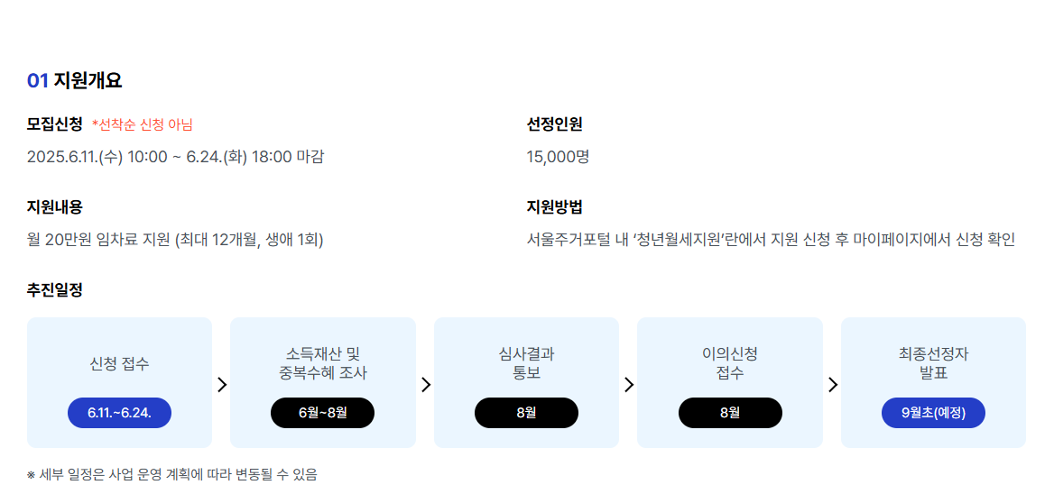 2025년 서울시 청년월세지원