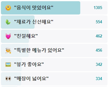 해월정-후기