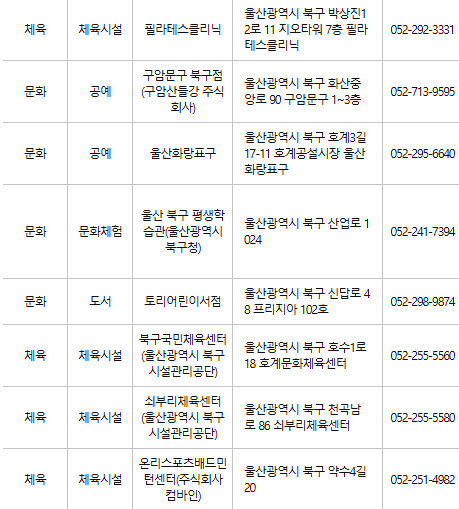 울산 북구 문화누리카드 사용처