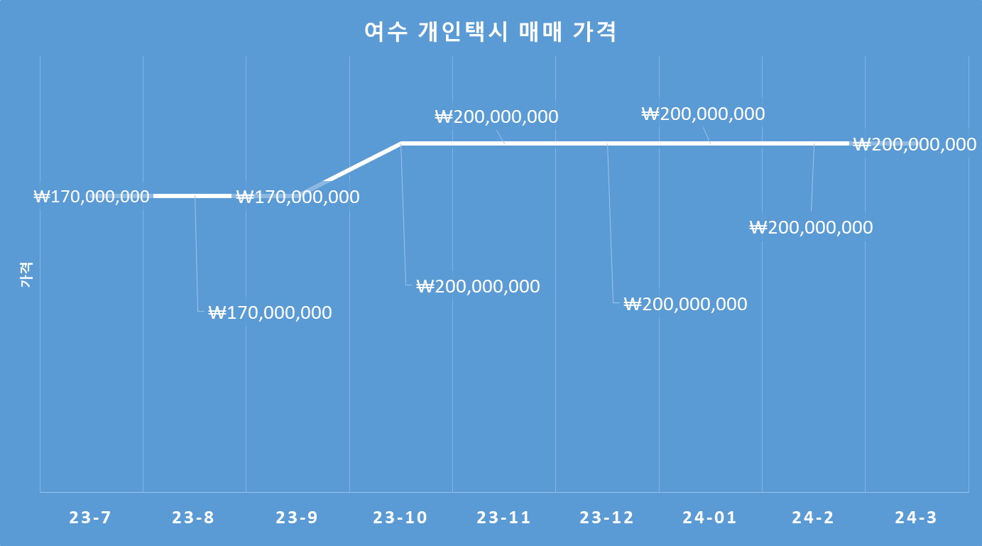 여수개인탟