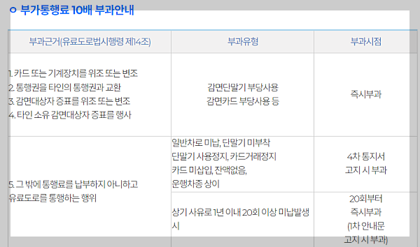 고속도로 통행료 미납금 납부