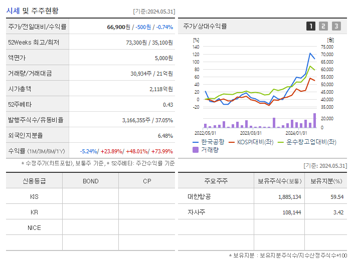 한국공항_기업개요