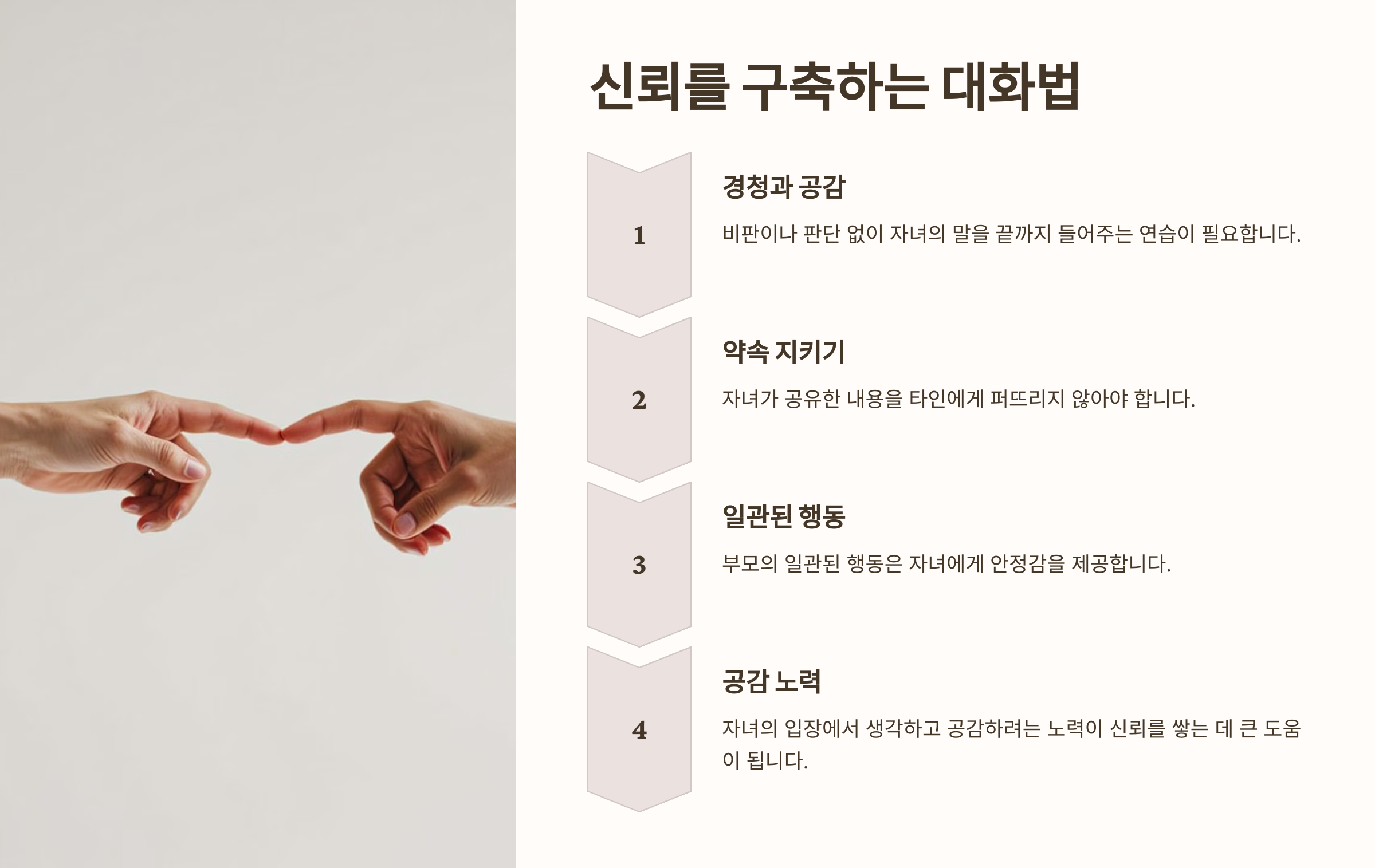 신뢰를 구축하는 대화법