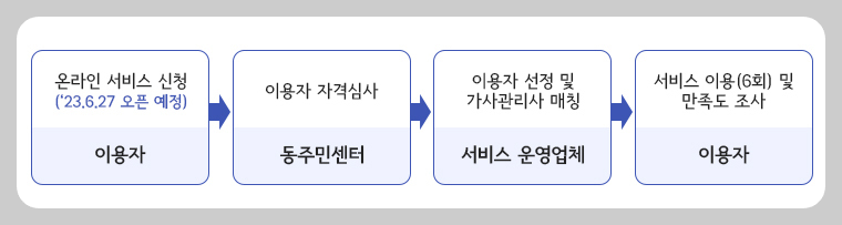 가사 도우미 신청
