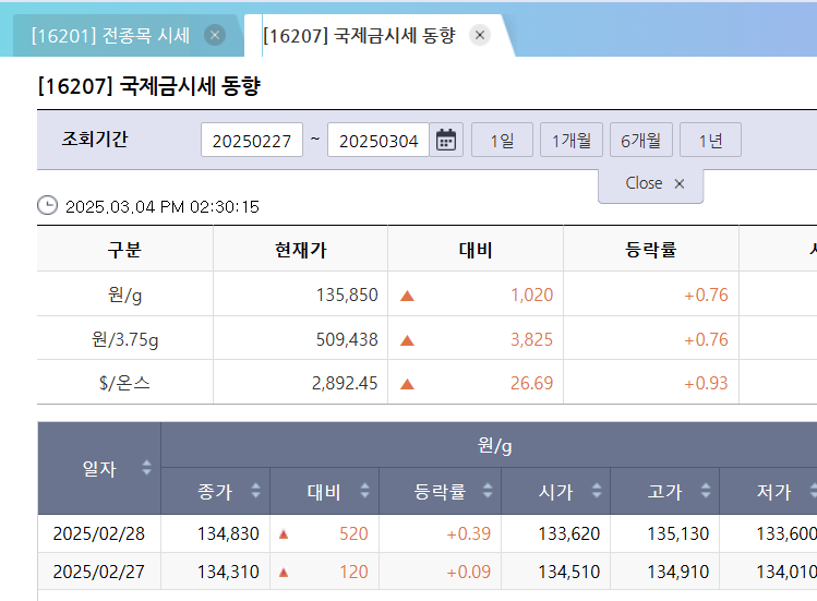 국제 금시세