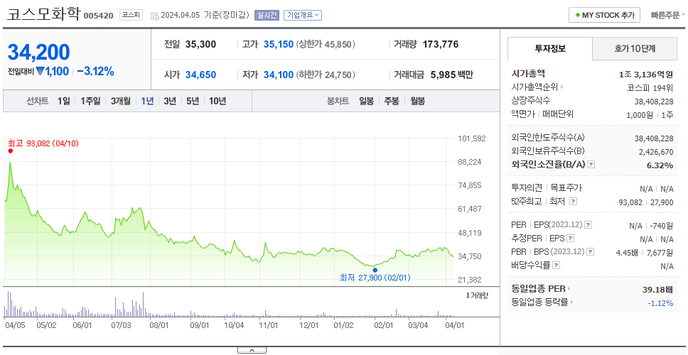 코스모화학_주가