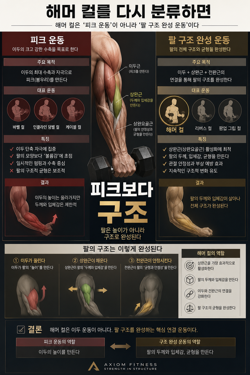 해머컬 구조