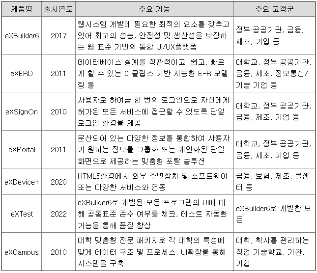 토마토시스템