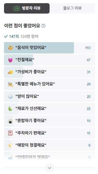 석사동 춘천집 방문자리뷰