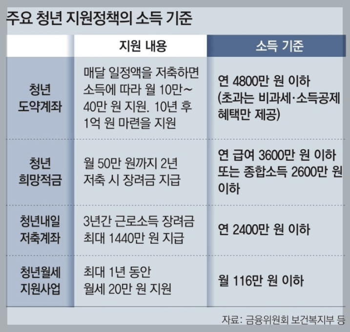 청년도약계좌