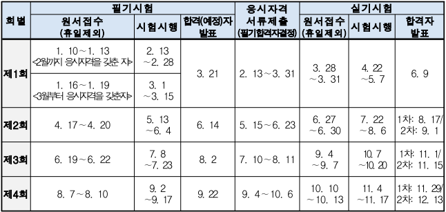 2023년 건설안전기사 시험일정