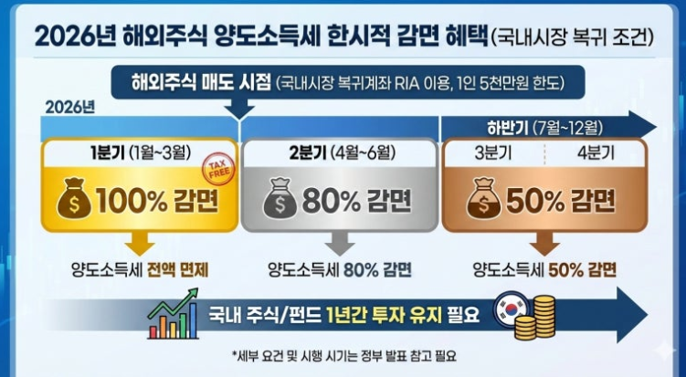 RIA계좌-사진4