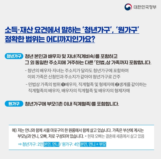 청년 월세 지원 사업 소개