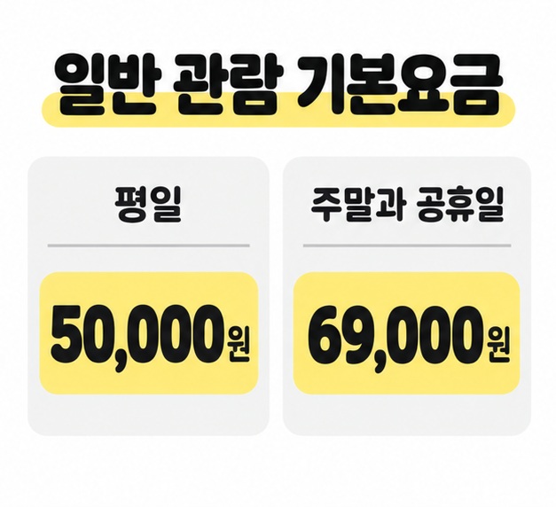 일반 관람 기본요금으로 평일 50,000원과 주말과 공휴일 69,000원을 두 열로 비교한 표