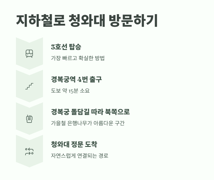 청와대 주차장 및 청와대 가는길 4